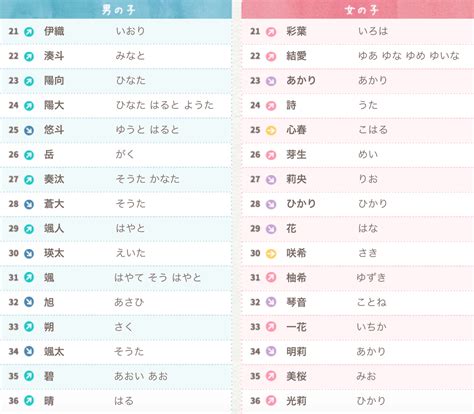 日文名男|【日文名字翻譯】找日文名字必看，2022百大熱門男。